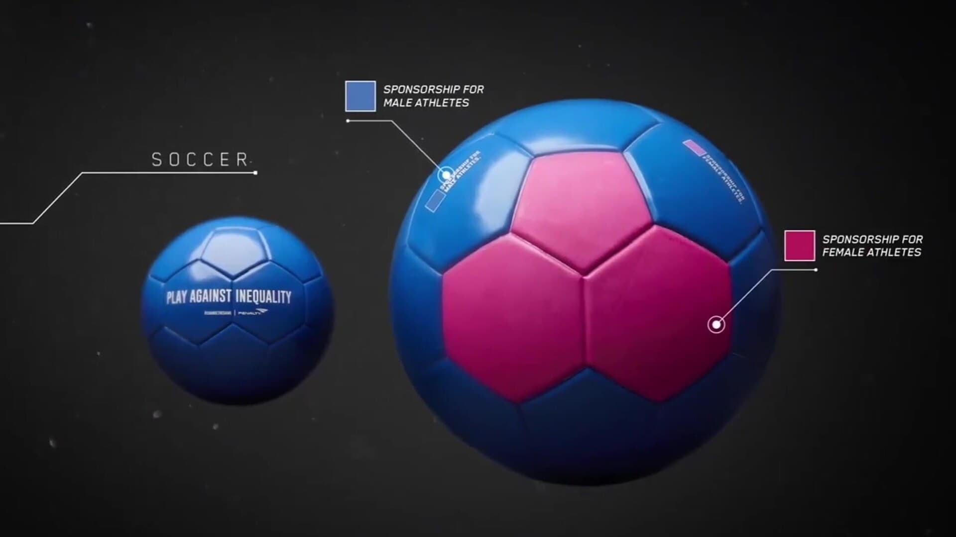 Inequality Balls